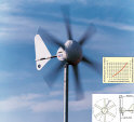 EOLIENNE